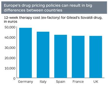 12-week therapy cost (ex-factory) for Gilead's Sovaldi drug, in euros