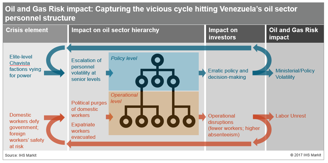 desperation of venezuela"s ruling elite will necesstaate