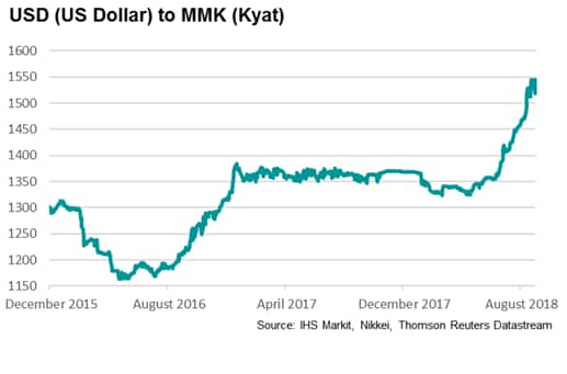 Exchange rate usd to kyat