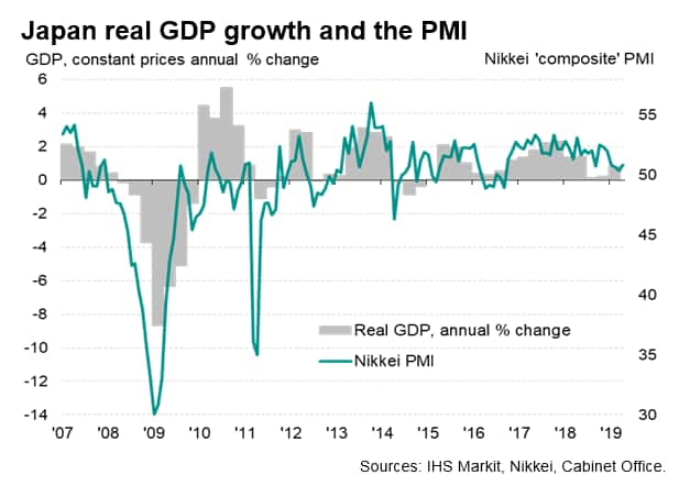 Manufacturing and trade dampen Japan's economic growth in first