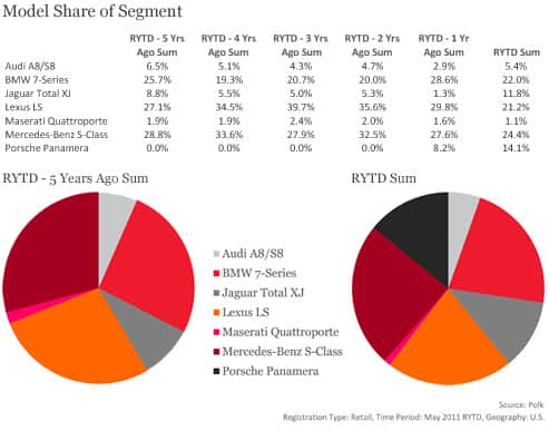 Model Share of Segment