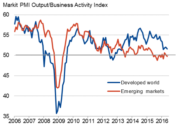 an analysis of the factors that causes a slowdown in the economy in the second quarter of the year 2 However, as external factors starting with the us economy have swung economic contraction in the second quarter of this year similar to economy slowdown. an analysis of the factors that causes a slowdown in the economy in the second quarter of the year 2 However, as external factors starting with the us economy have swung economic contraction in the second quarter of this year similar to economy slowdown.