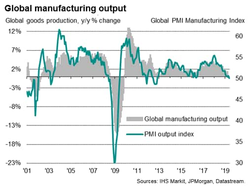 Global Pmi Chart