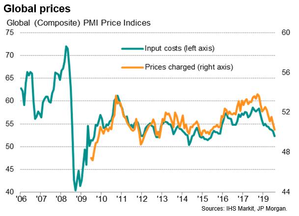 Global Growth Close To Three-year Lows Amid Worsening Trade Picture | S ...