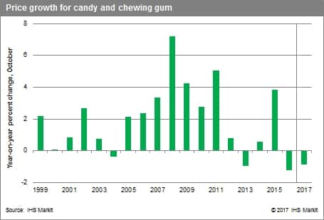 Inflation has candy prices up a scary amount ahead of Halloween 
