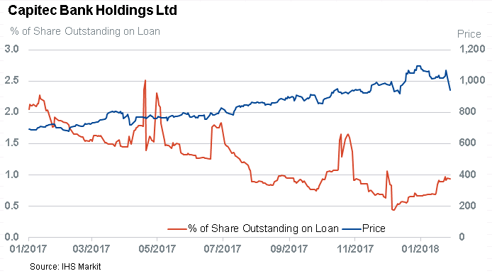 Steinhoff Chart