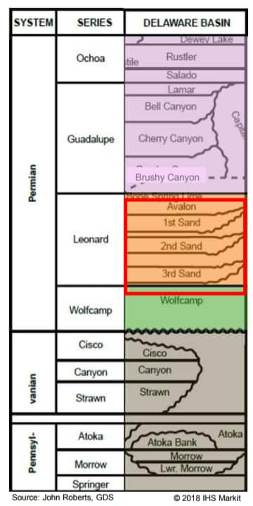 spring formation