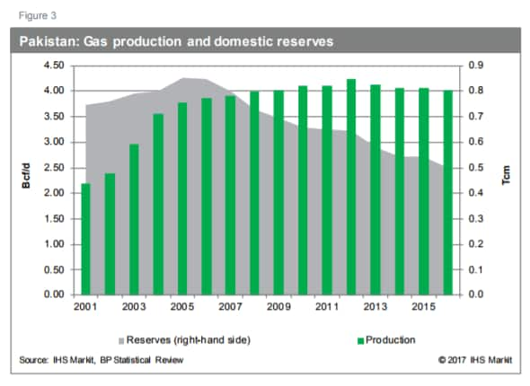 lpg business plan in pakistan