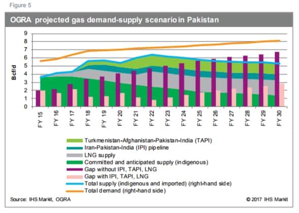 Pakistan Energy Outlook