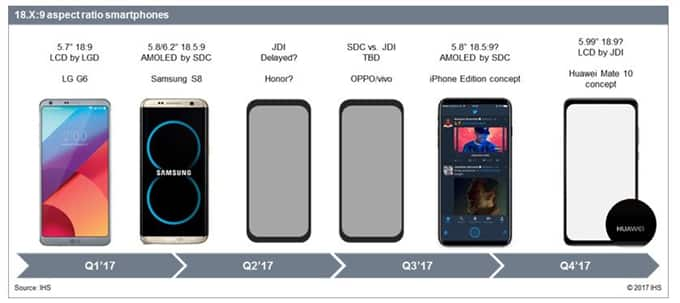 2017-smartphone-comparison-guide