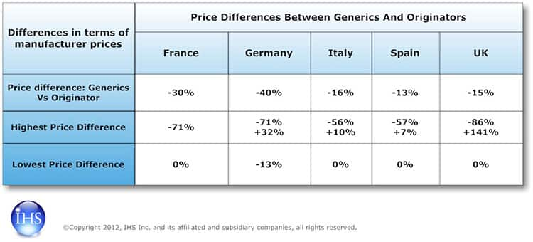 Drug Price Chart