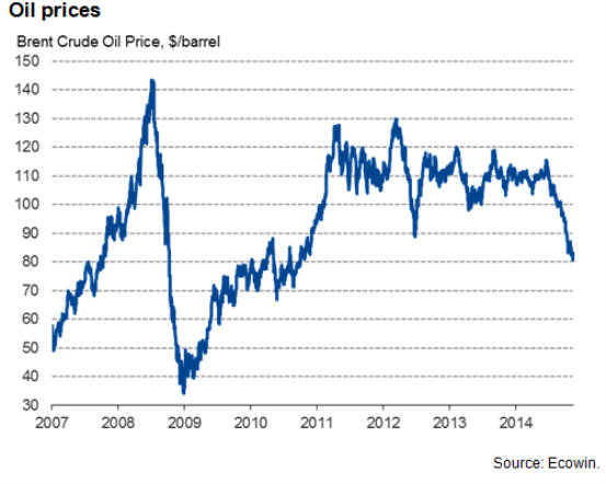 Commodities and equities hit by signs of deepening economic malaise in ...