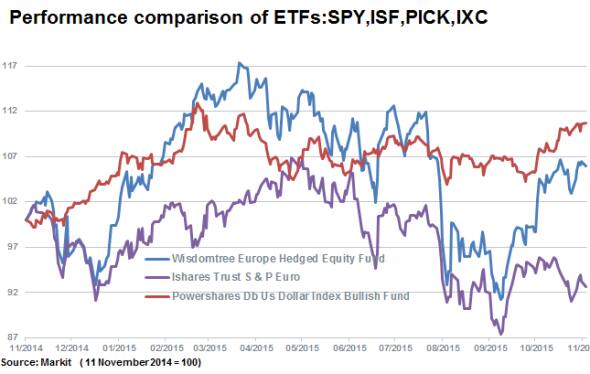 Etf Currency Hedges Hit The Sweet Spot