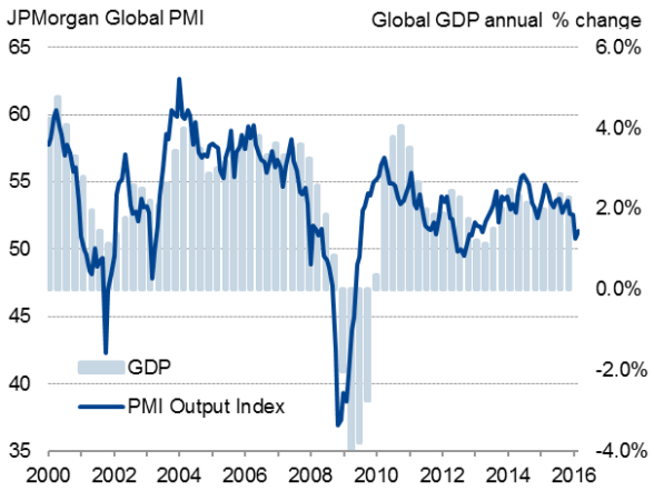 Chart: How Global GDP Has Evolved