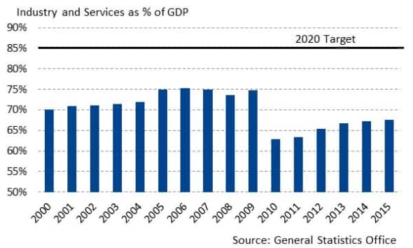 socio economic development plan vietnam