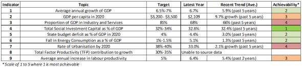 socio economic development plan vietnam