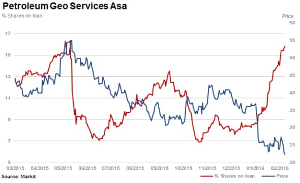 Ihs stock options