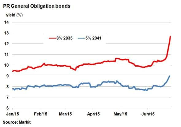 New Puerto Rico bond deal: Another unsustainable transaction that makes  matters worse