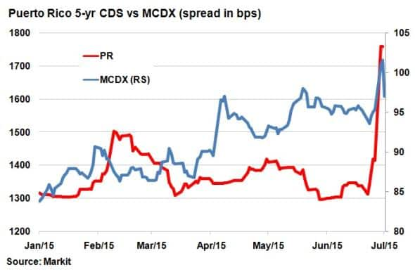 New Puerto Rico bond deal: Another unsustainable transaction that makes  matters worse