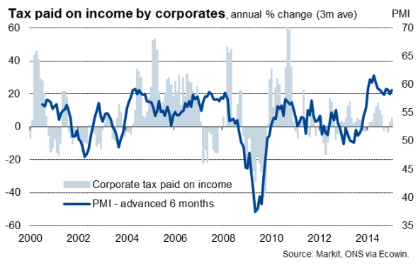 Retail Sales Fall But Surge In Tax Receipts Highlights A Healthier UK ...