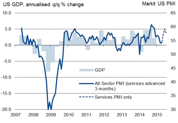 US GDP data confirm economy's first quarter soft patch