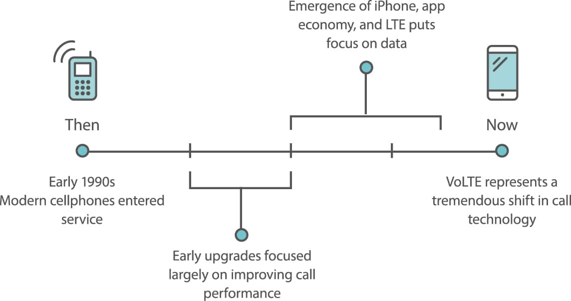 Technology Org: Volte Technology