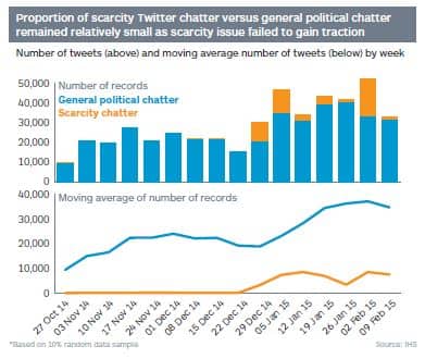 Number of tweets in Venezuela and moving average number of tweets by week