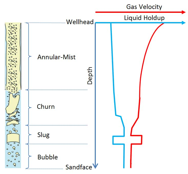 understanding-the-basics-of-liquid-loading-s-p-global