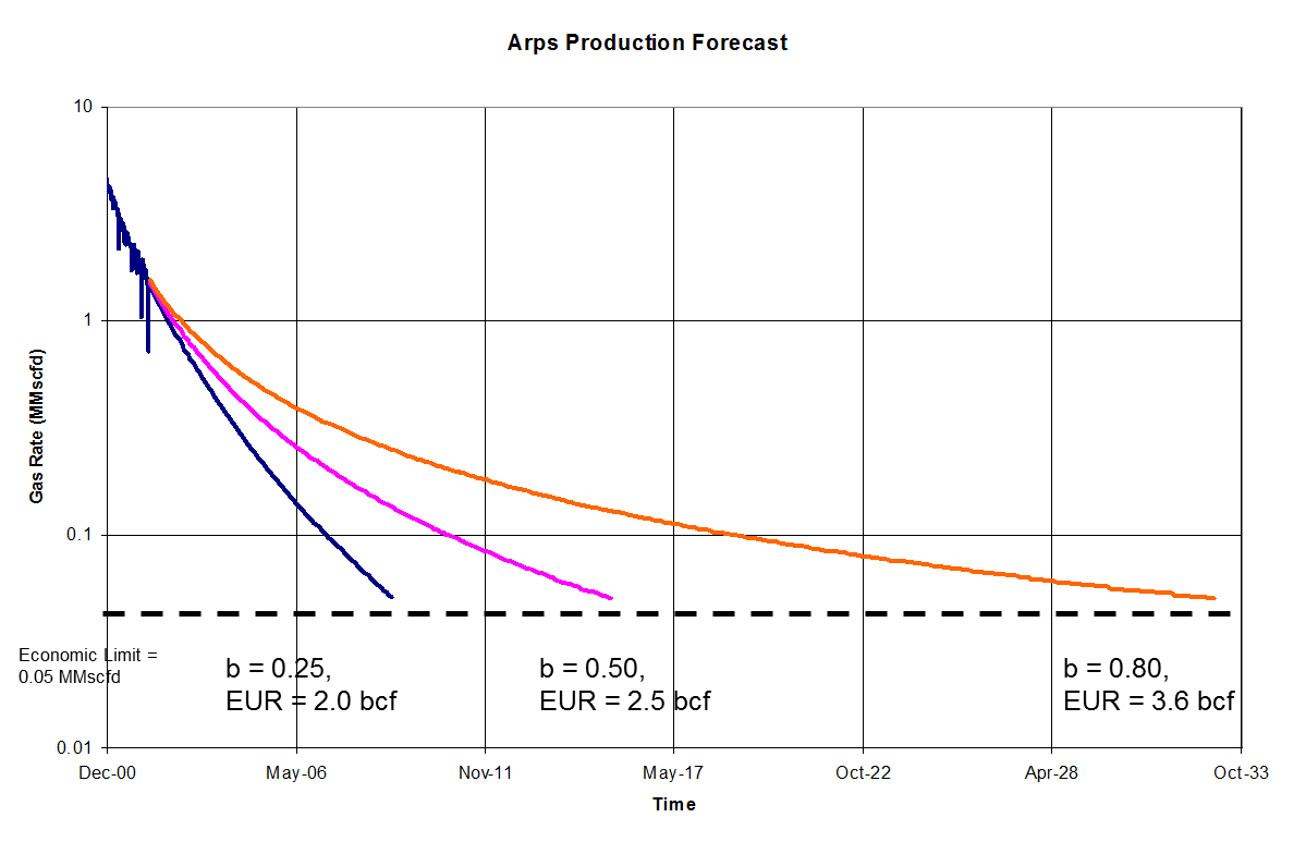 Rate transient analysis что это