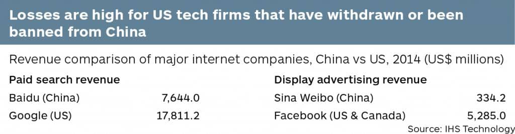 Revenue comparison of major internet companies, China vs US 