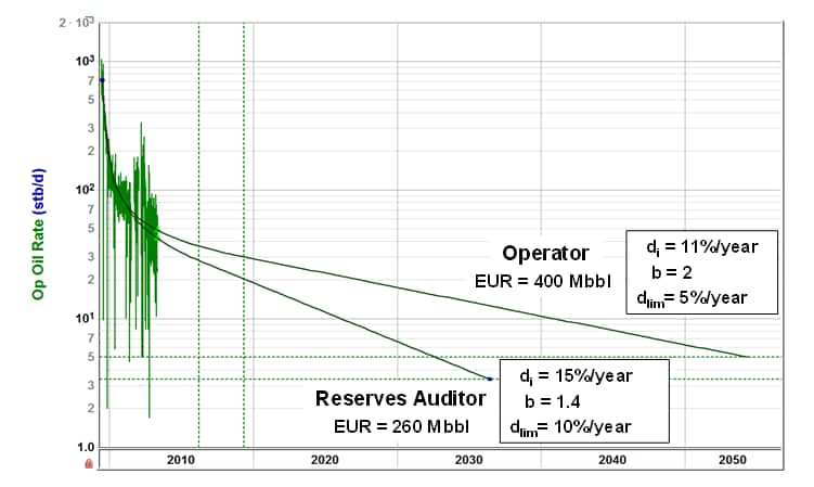 Graph 2