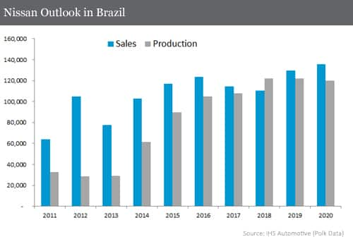 Facility Brazil