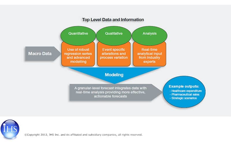 Healthcare Forecasting 2.0 - How Can Pharma Successfully Harness New ...