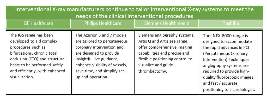 X Ray Positioning Chart