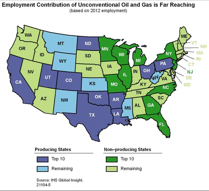 Employment contribution of unconventional oil and gas is far reaching