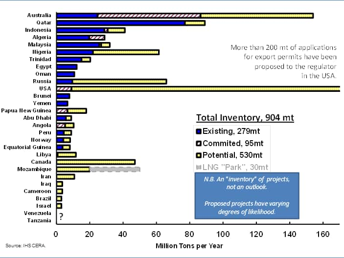 Breaker Capacity Chart