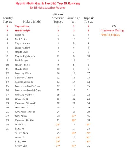 Hybrid Top 25 Ranking 