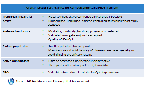 Relative effectiveness assessment of orphan drugs: Challenges and ...