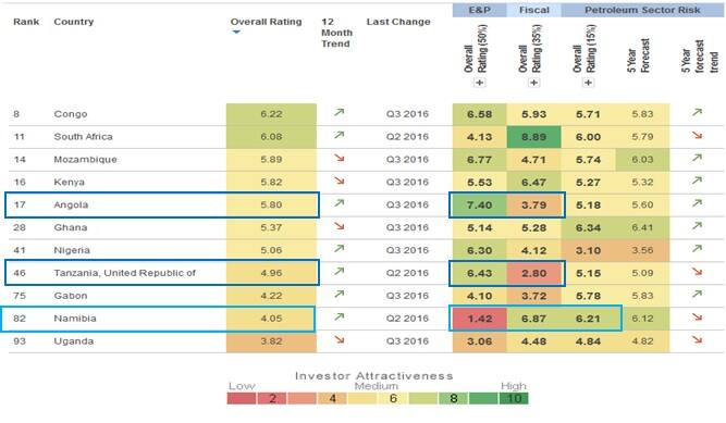 Source: PEPS Ratings and Rankings Index