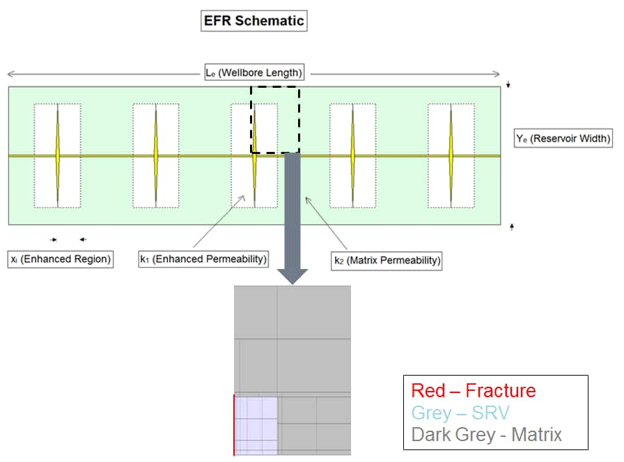 EFR Schematic