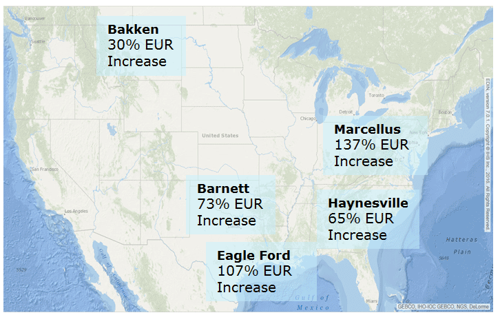 The emerging technology of re-fracturing horizontal wells