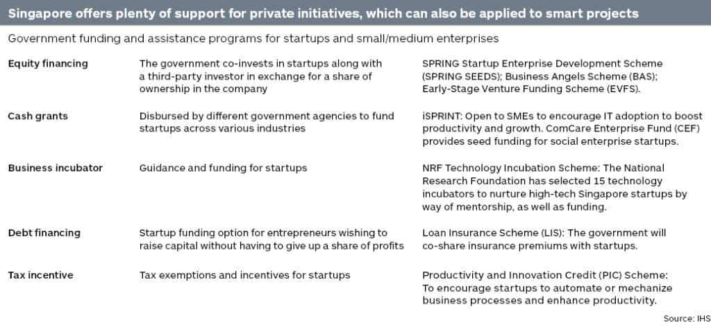 Singapore government funding assistance programs for startups and small/medium enterprises