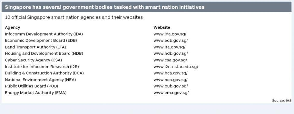 10 Singapore smart nation agencies and their websites