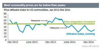 commodity super cycle