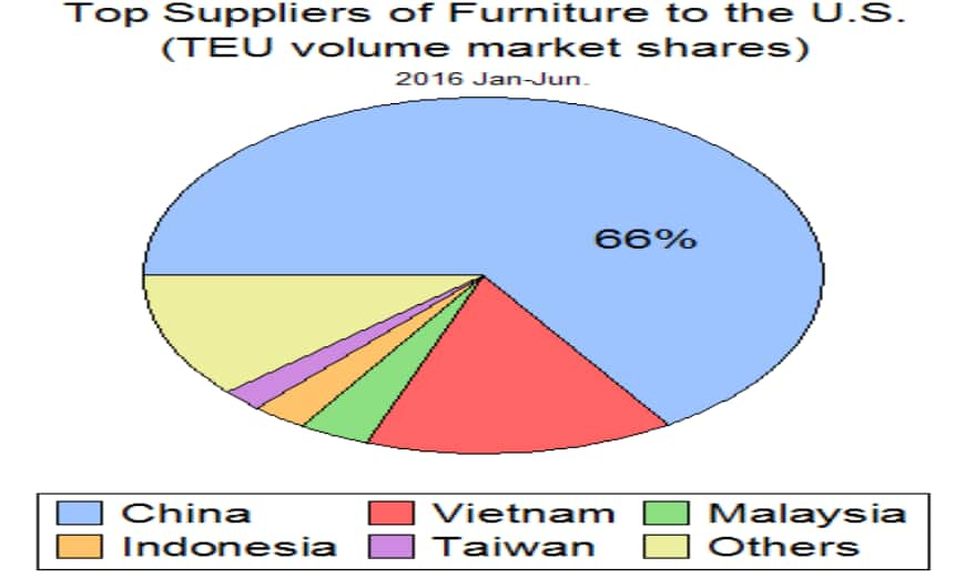 Top 5 Wardrobe Suppliers In China