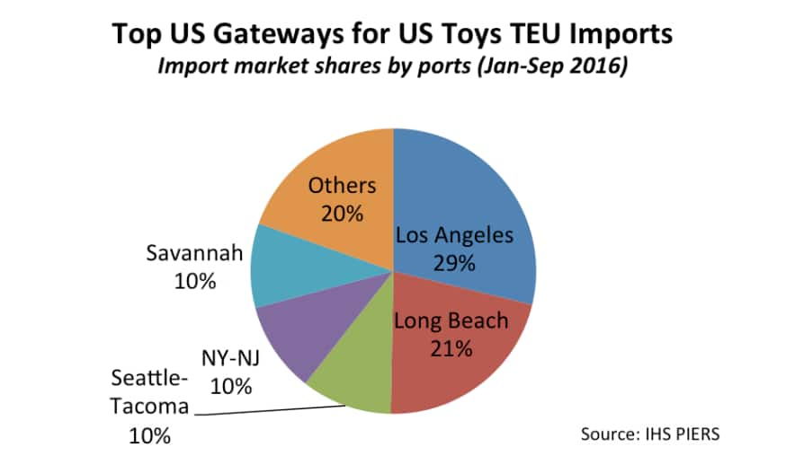 Top Toy Trends 2015