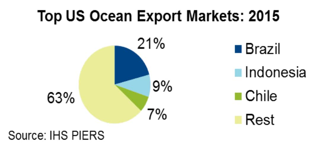 The Increasing Demand of Soda Ash and its Market Overview