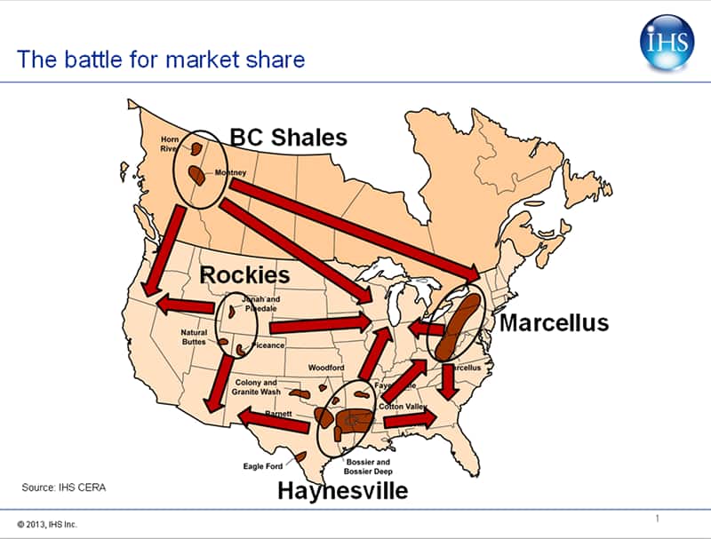 Unconventional Gas: The battle for market share