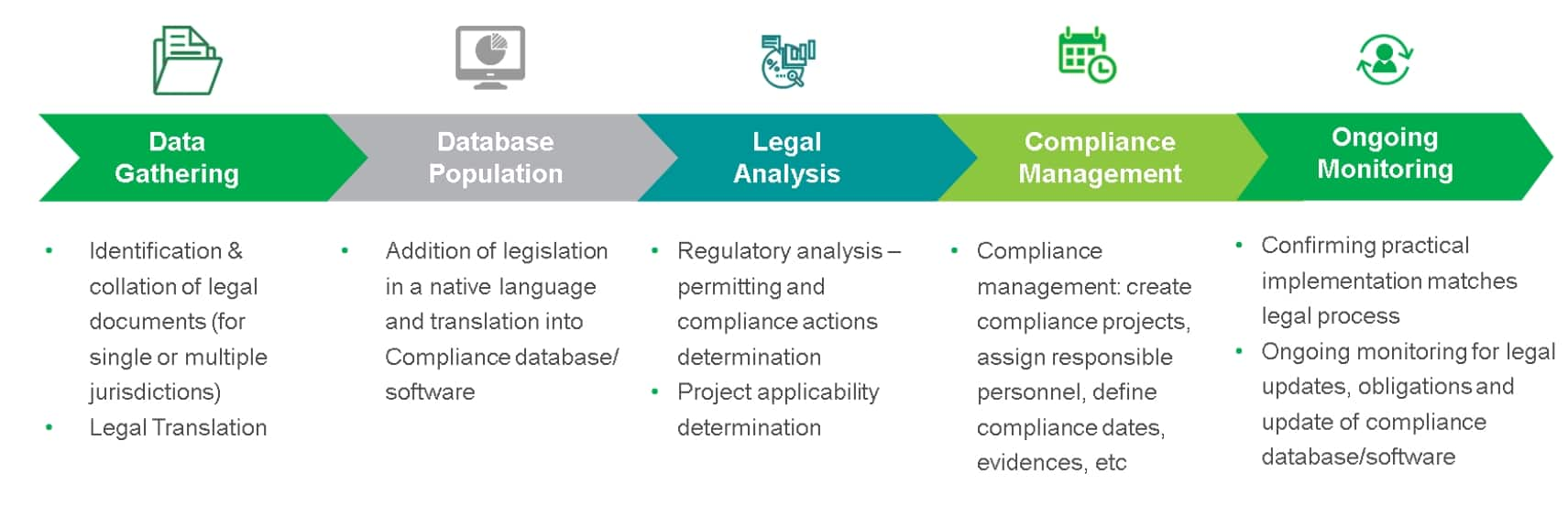 Overcoming Challenges In Regulatory Compliance Management In Petroleum Industry Ihs Markit