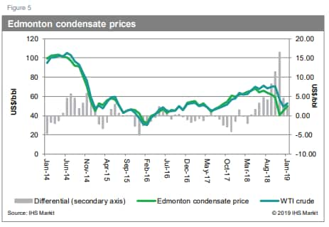 condensate